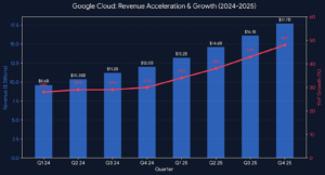 구글 주가 전망 클라우드 실적